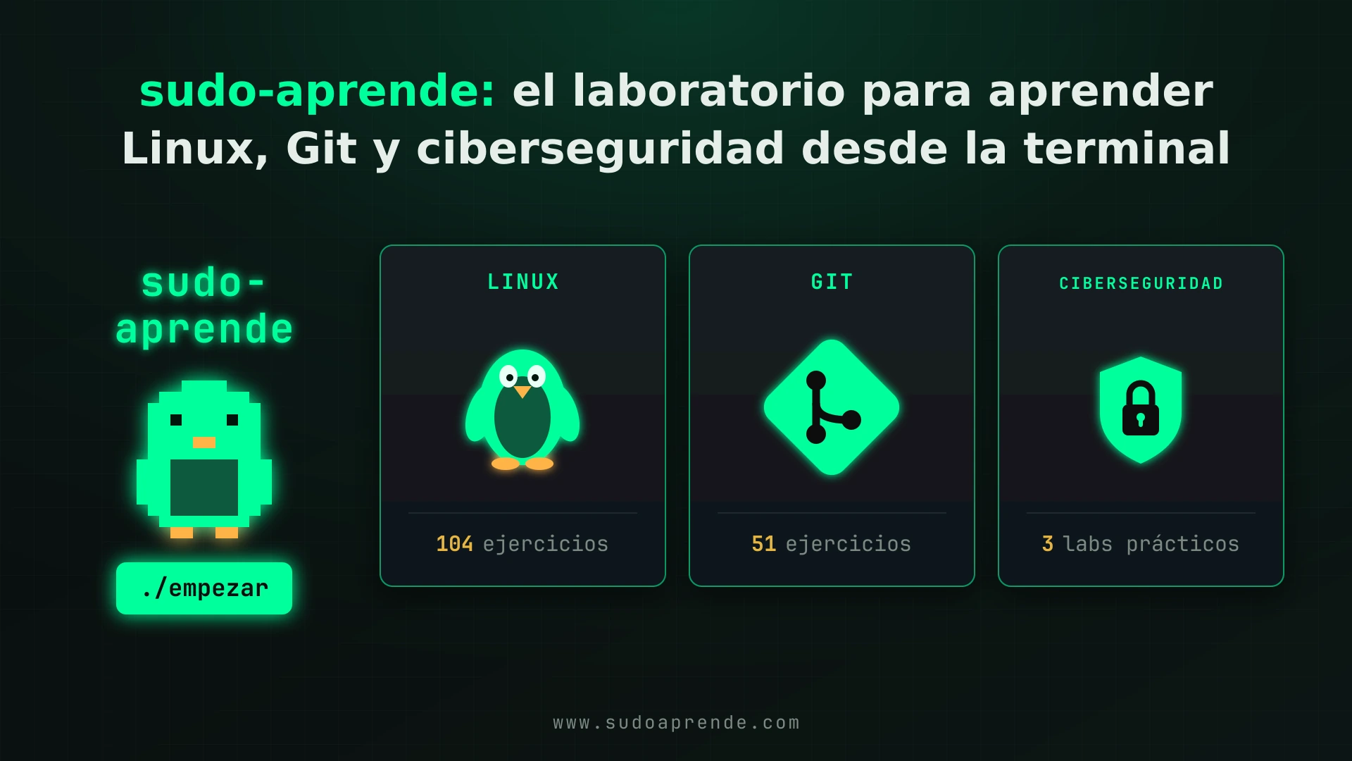 sudo-aprende: el laboratorio para aprender Linux, Git y ciberseguridad desde la terminal